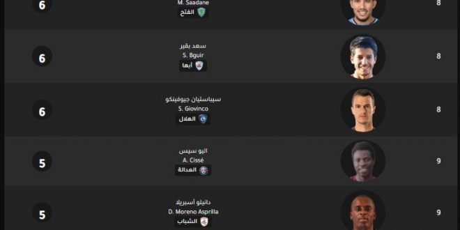 جدول ترتيب الهدافين في الدوري السعودي للمحترفين 3