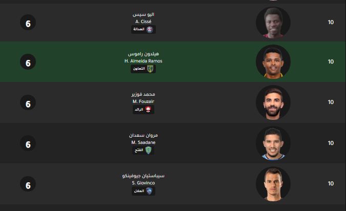 ترتيب الهدافين الدوري السعودي حتى 10