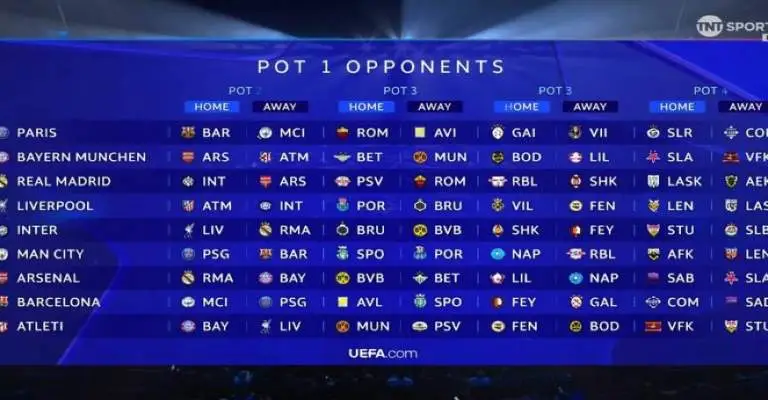 برشلونة يواجه مانشستر سيتي وباريس.. ومواجهات قوية تنتظر الفريق في دوري أبطال أوروبا
